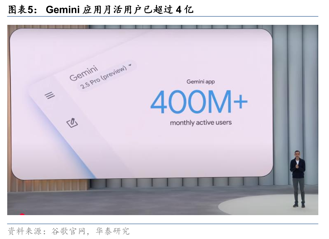 华泰 | 谷歌I/O大会AI组合拳出击，能否挽回份额下滑？