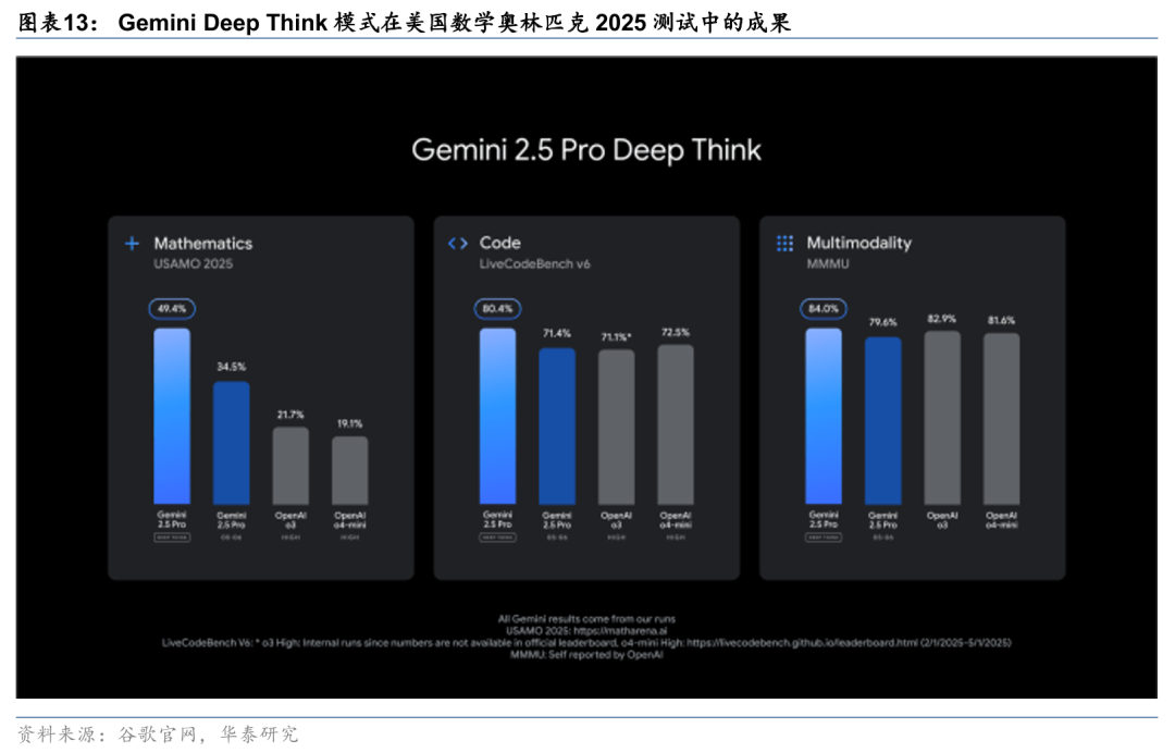 华泰 | 谷歌I/O大会AI组合拳出击，能否挽回份额下滑？