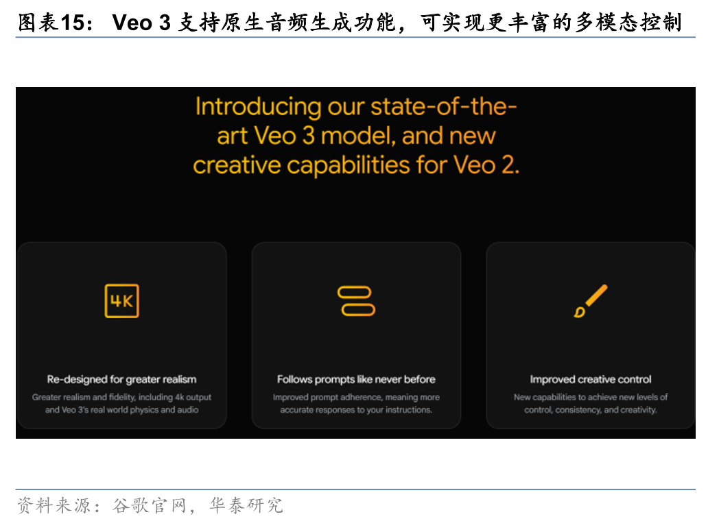 华泰 | 谷歌I/O大会AI组合拳出击，能否挽回份额下滑？