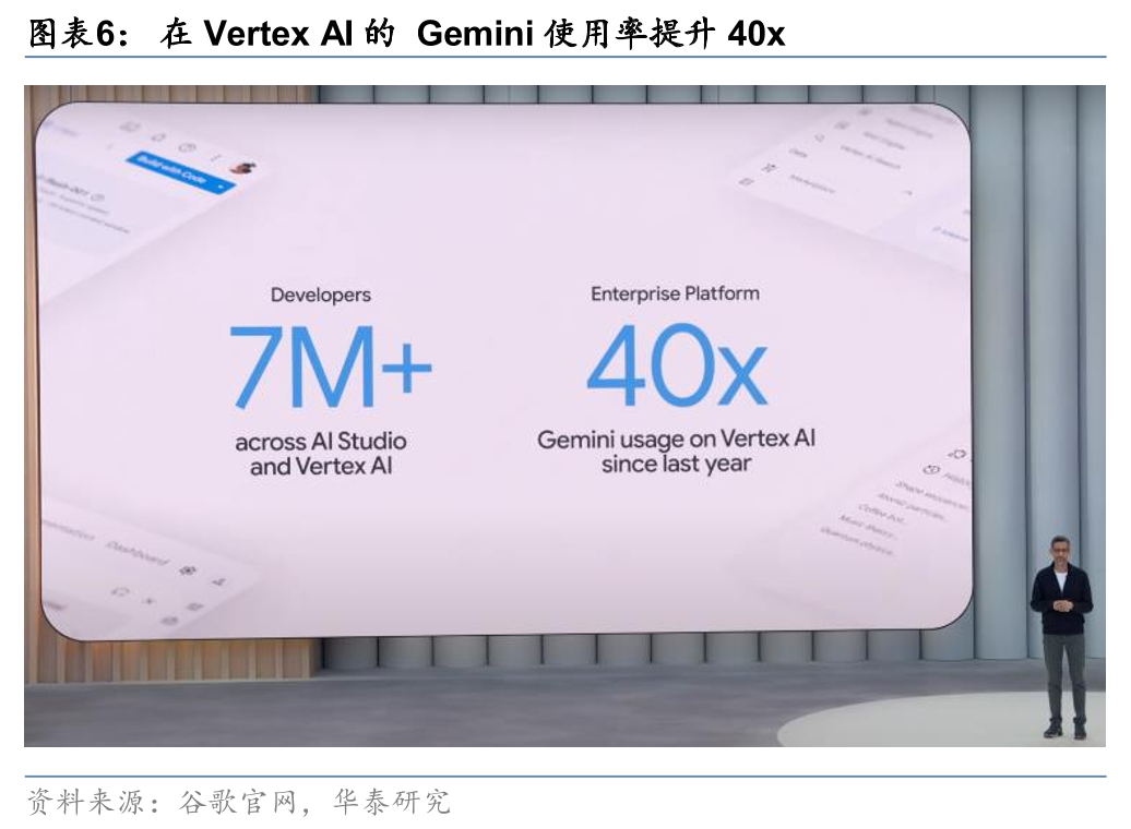 华泰证券研究所：谷歌I/O大会AI组合拳出击，能否挽回份额下滑？