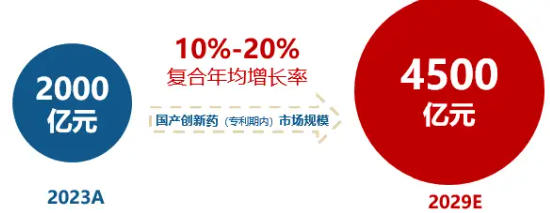 A股笑看医药风云，国内首只药ETF（562053）5月26日火热开售