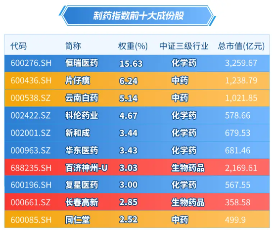 A股笑看医药风云，国内首只药ETF（562053）5月26日火热开售