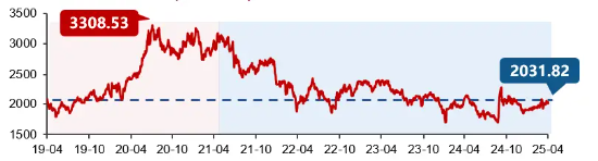 A股笑看医药风云，国内首只药ETF（562053）5月26日火热开售