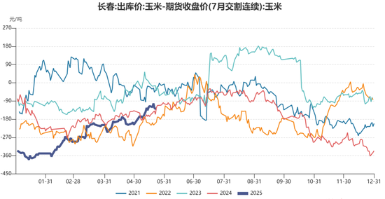 【市场聚焦】玉米：关注持仓矛盾