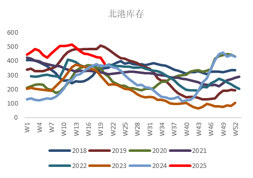 【市场聚焦】玉米：关注持仓矛盾