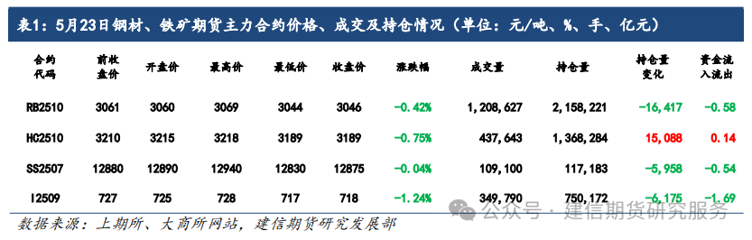 铁矿石:悲观预期修正下矿价有所反弹,但中期风险仍存,限制反弹空间