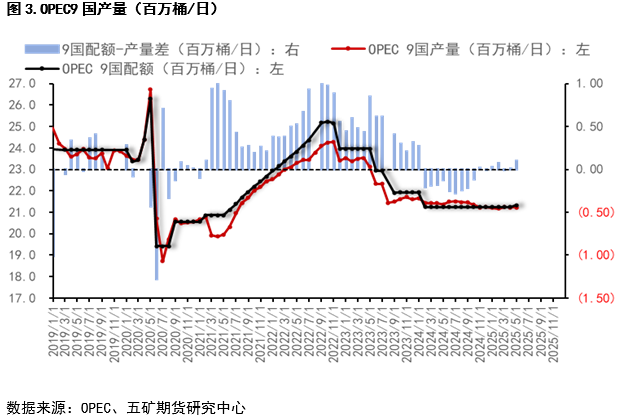 美国页岩油为何成为本轮油价托底的一方