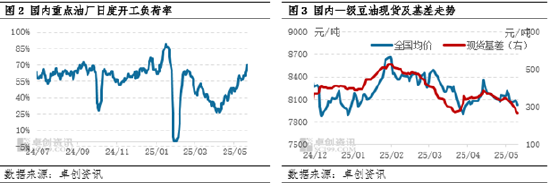 油脂有“料”：美国生柴存变局，扰动国内豆油涨跌反复