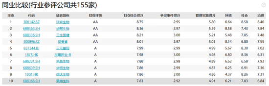 昊海生科：业绩增长乏力叠加治理隐忧，“玻尿酸巨头”高分红引争议|ESG案例