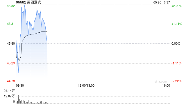 交银国际：维持第四范式目标价64港元 评级“买入”