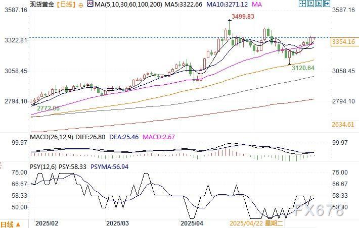 随着美国债务增长失控，黄金是一种值得拥有的投资