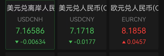 人民币突然大反攻，升破7.17元！