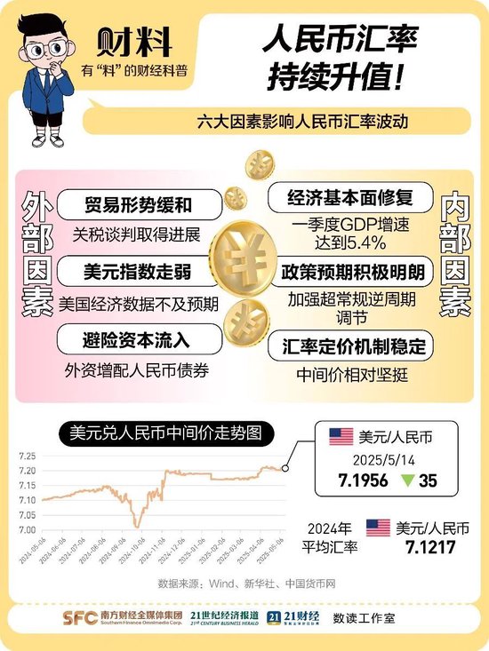 人民币突然大反攻，升破7.17元！