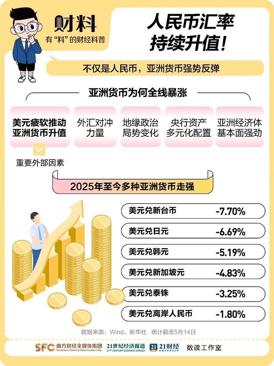 人民币突然大反攻，升破7.17元！