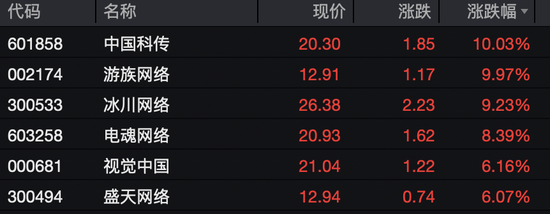 今日，A股、港股回调！这些板块逆市掀涨停潮
