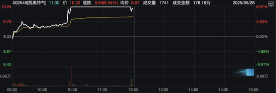 今日，A股、港股回调！这些板块逆市掀涨停潮