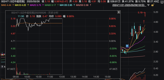 今日，A股、港股回调！这些板块逆市掀涨停潮