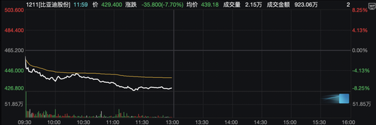 今日，A股、港股回调！这些板块逆市掀涨停潮
