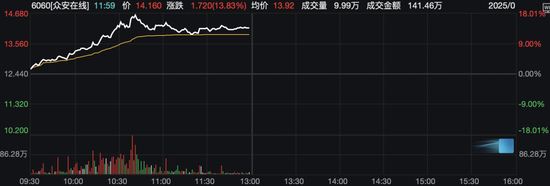 今日，A股、港股回调！这些板块逆市掀涨停潮
