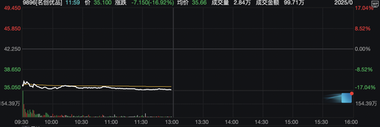 今日，A股、港股回调！这些板块逆市掀涨停潮