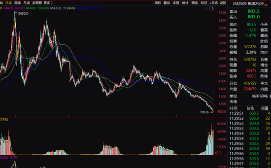 今日，A股、港股回调！这些板块逆市掀涨停潮