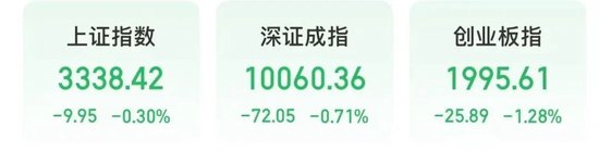 科技、消费两大主线表现活跃！今天上午A股三大热点