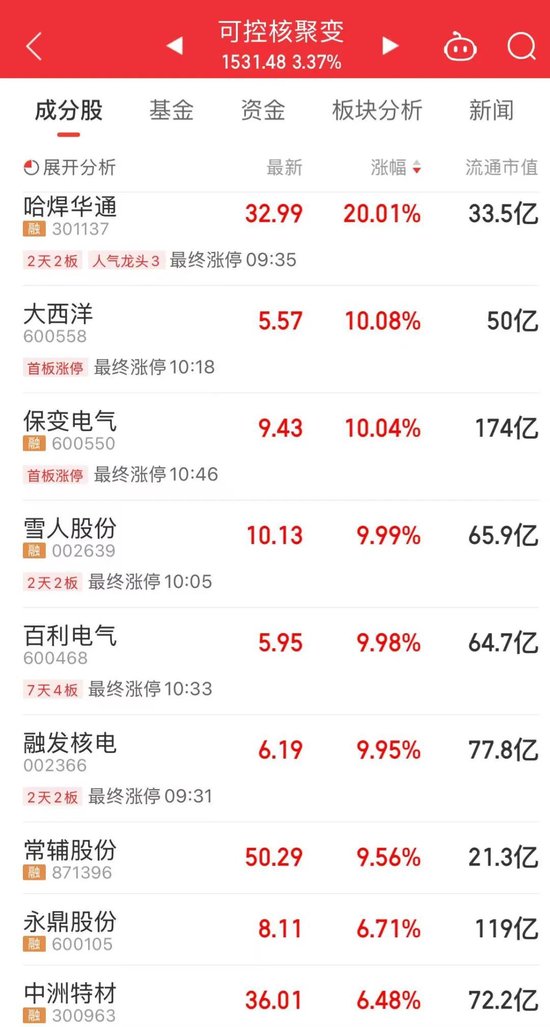 科技、消费两大主线表现活跃！今天上午A股三大热点