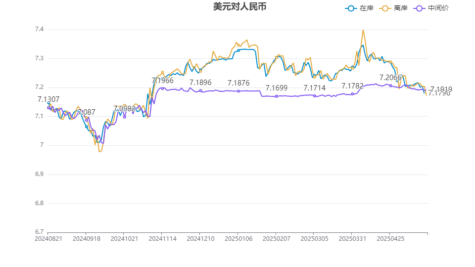 离岸人民币兑美元本月上涨近千点 人民币汇率再度实现“三价合一”
