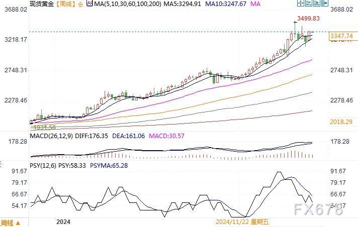 全球债券信心动摇导致上周黄金表现亮眼 欧银报告遭抵制