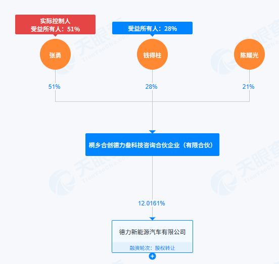 哪吒汽车原CEO张勇又有新消息!其4050万元股权被冻结