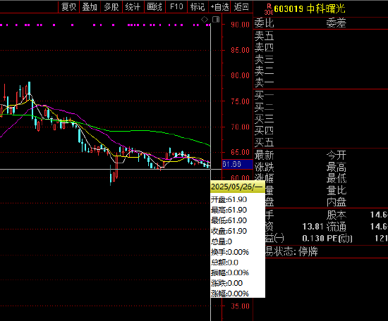 海光信息拟换股吸收合并中科曙光：重组新规后首单！嘉实旗下2只基金或赚千万