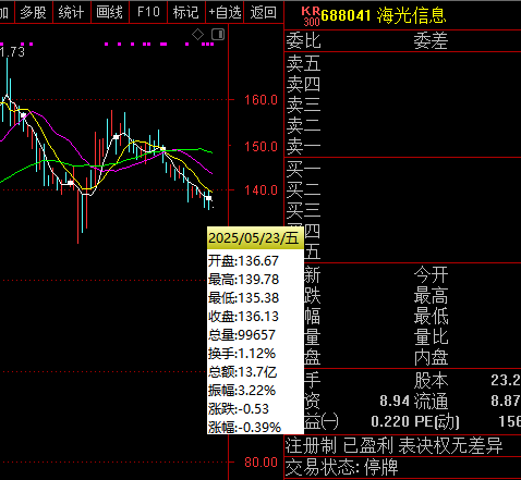 海光信息拟换股吸收合并中科曙光：重组新规后首单！嘉实旗下2只基金或赚千万