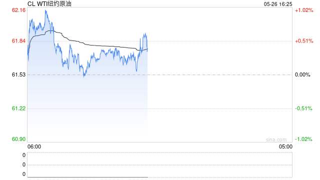 长安期货范磊：地缘占比增加 油价维持高振幅