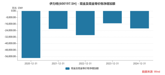 伊力特：高档酒“以价补量”难掩增长乏力，2024年业绩双降