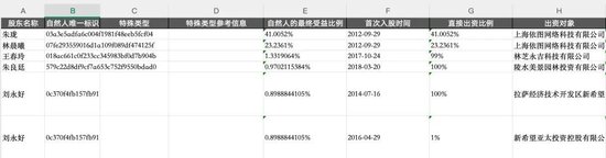 炸裂，证监会离职人员精确核查方案