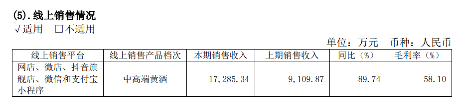 市值被反超,“一哥”地位难保?投资者五问黄酒龙头之争,古越龙山回应了