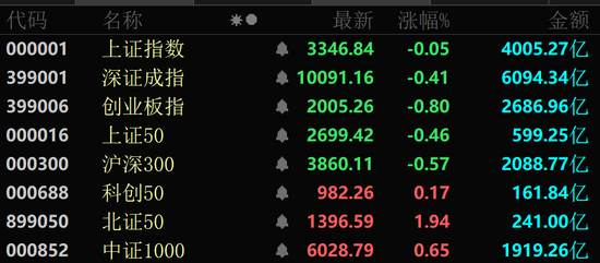一度飙涨超180%！可控核聚变概念，大爆发！