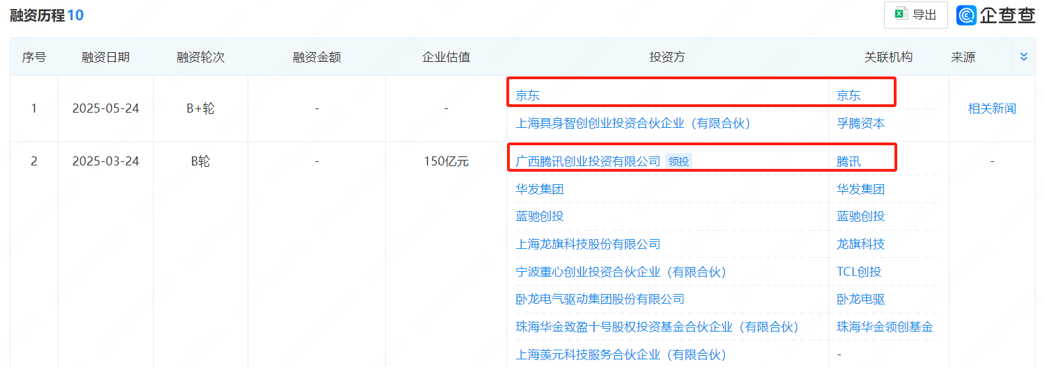 京东、腾讯加持：智元机器人IPO动向引关注