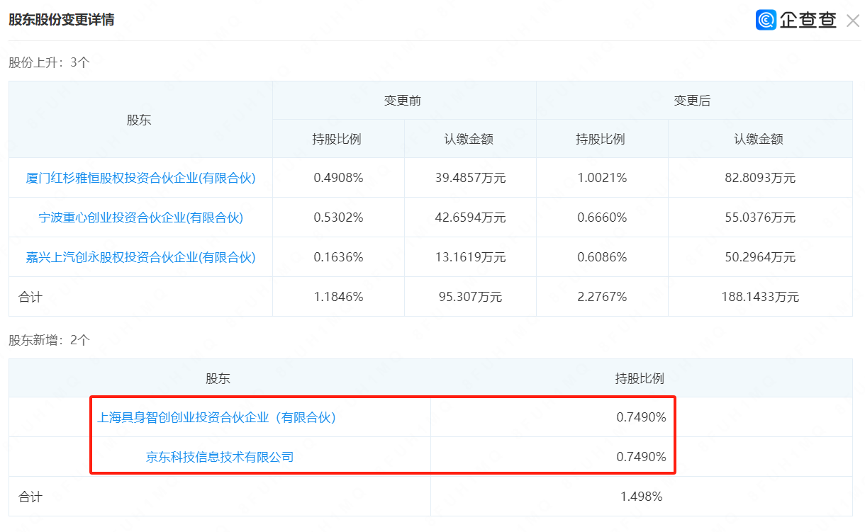 京东、腾讯加持：智元机器人IPO动向引关注