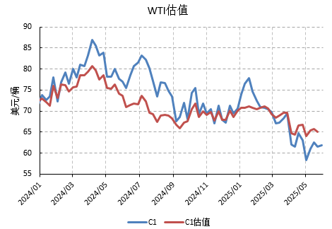 不确定性因素交织，油价继续接受市场考验