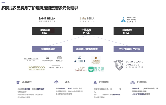 戚薇等明星曾入住的月子中心圣贝拉拟上市 宣传资料称提供代孕业务