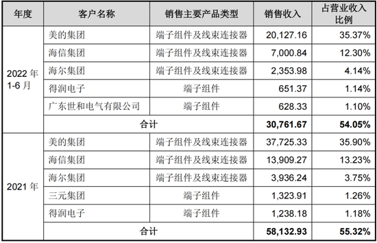 3.8亿财产分割，A股再现“天价离婚案”！珠城科技：人形机器人概念股，主打家电连接器