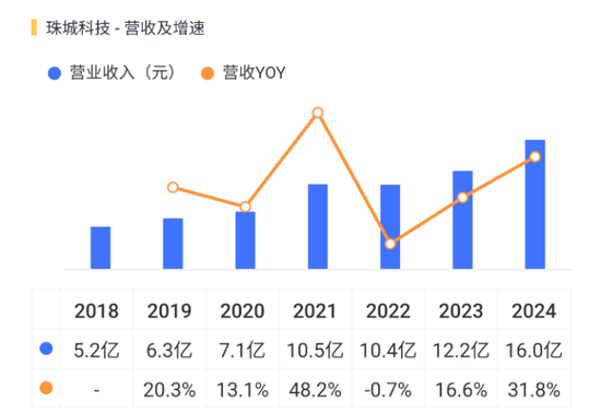 3.8亿财产分割，A股再现“天价离婚案”！珠城科技：人形机器人概念股，主打家电连接器