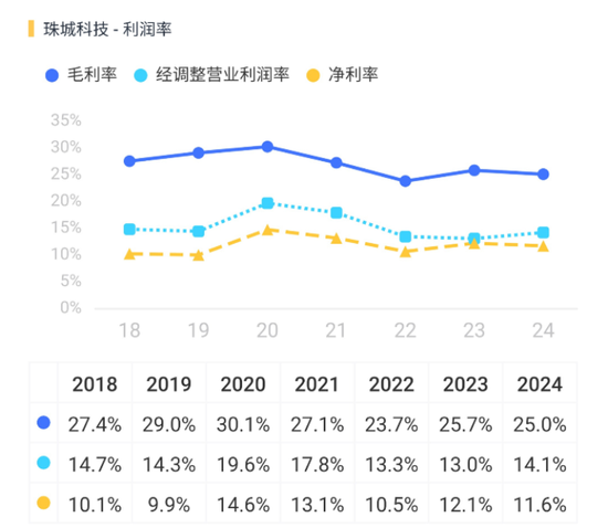 3.8亿财产分割，A股再现“天价离婚案”！珠城科技：人形机器人概念股，主打家电连接器