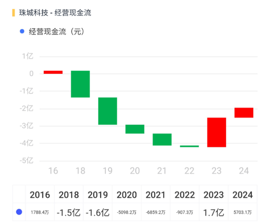 3.8亿财产分割，A股再现“天价离婚案”！珠城科技：人形机器人概念股，主打家电连接器
