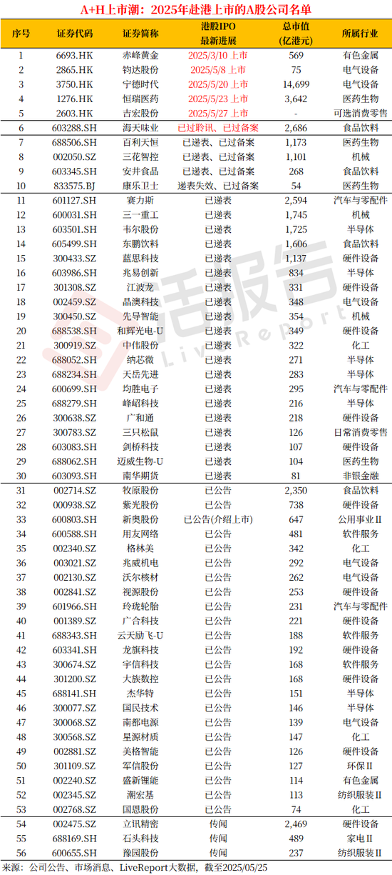 A+H上市进入高潮，吉宏股份暗盘大涨，韦尔股份官宣赴港
