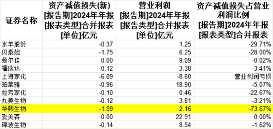 被惹怒的华熙生物