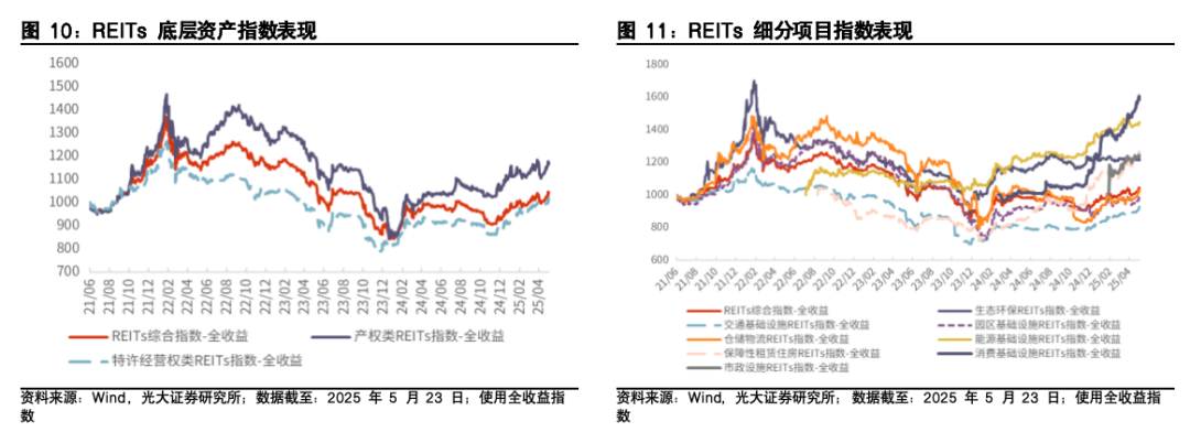 【光大金工】医药主题基金表现亮眼，被动资金加仓科技赛道——基金市场与ESG产品周报20250526