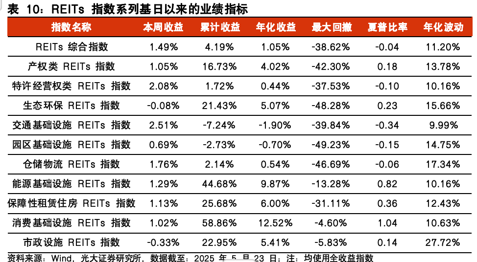【光大金工】医药主题基金表现亮眼，被动资金加仓科技赛道——基金市场与ESG产品周报20250526