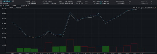 ETF日报：本轮贸易冲突期间，人民币显示出的韧性，反映了中国出口竞争力的提升与多元化，可关注中证A500ETF